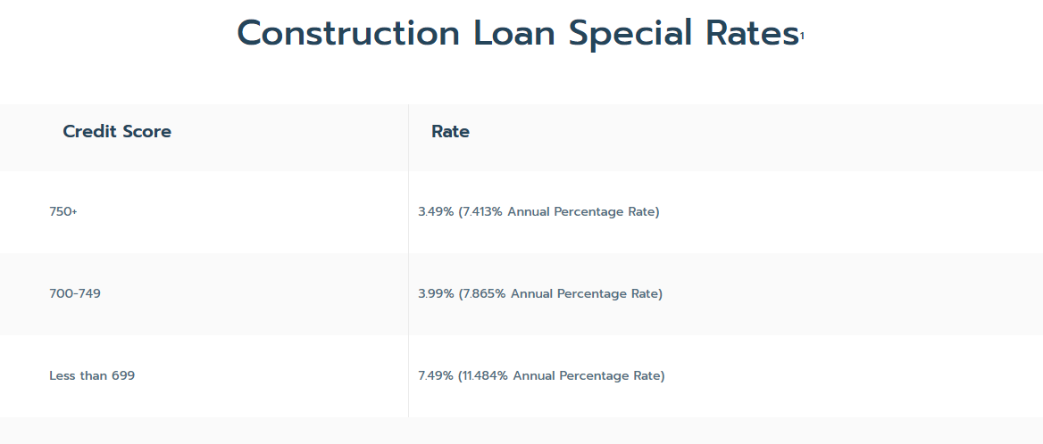 Construction-Loan-Special-Rates.png